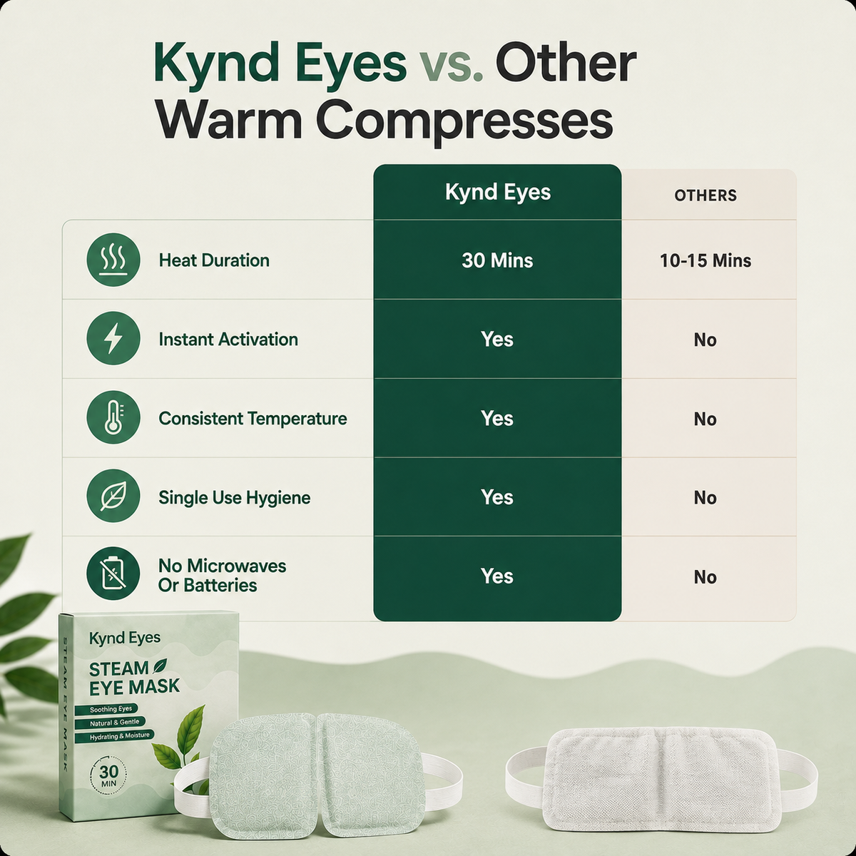 See More Comfortably With The Self Heating Warm Compress (30 Mins Of Heat)